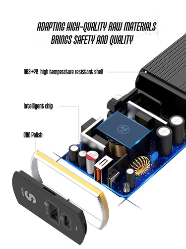 Quick Charger PD Protocol USB C