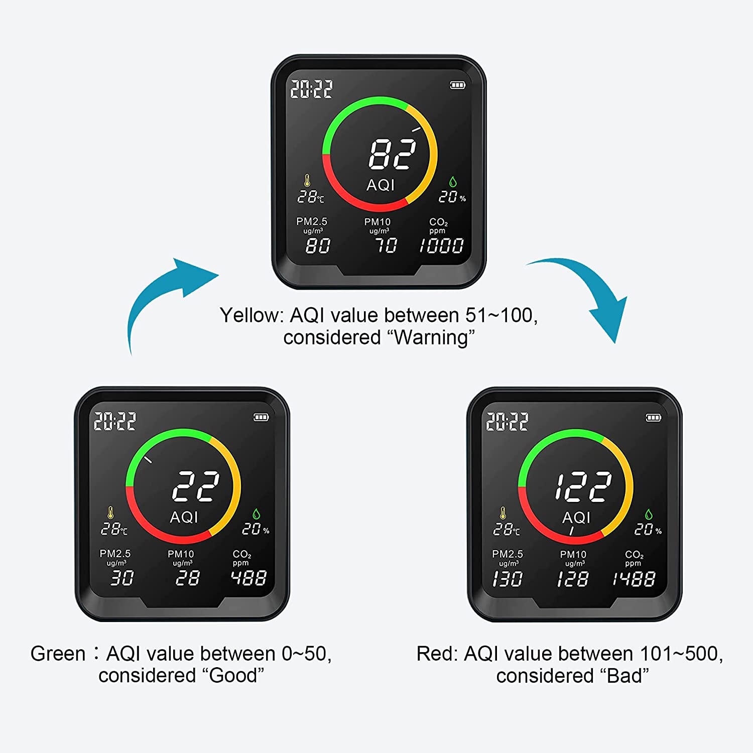 Therm La Mode Multifunktions Luftqualität Messgerät Erkennt PM 2.5, PM 10, CO2, AQI, Temperatur und Luftfeuchtigkeit, NDIR- und Partikelsensor CO2 messgerät ,Echtzeitanzeige Feinstaubmessgerät